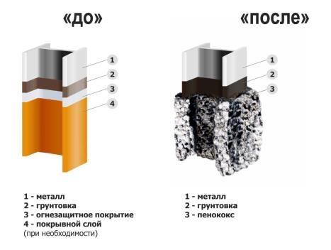 ОГЗ дор и после.jpg ОГЗ дор и после.jpg